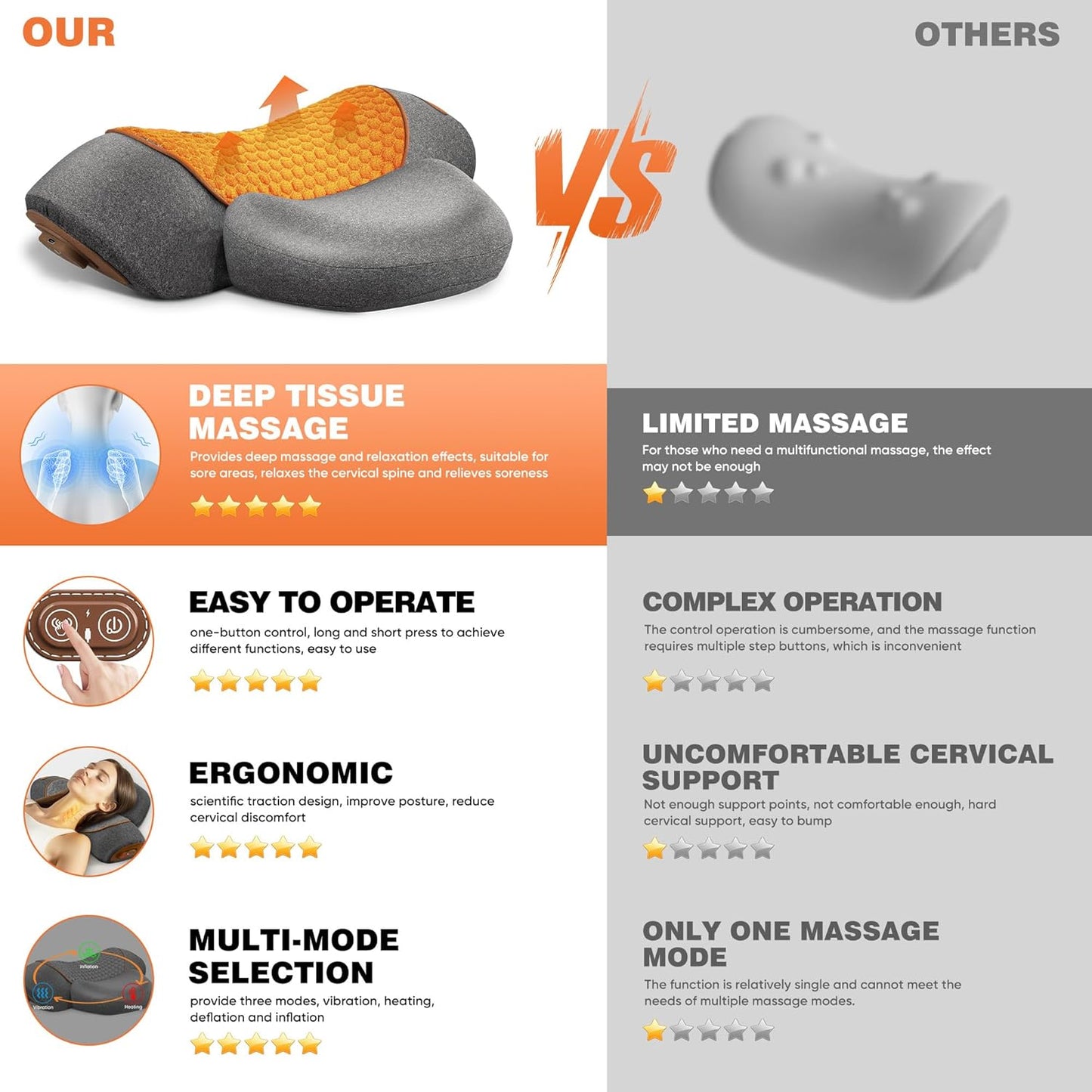 Orren TechNeck Relief 3‑in‑1 Pillow